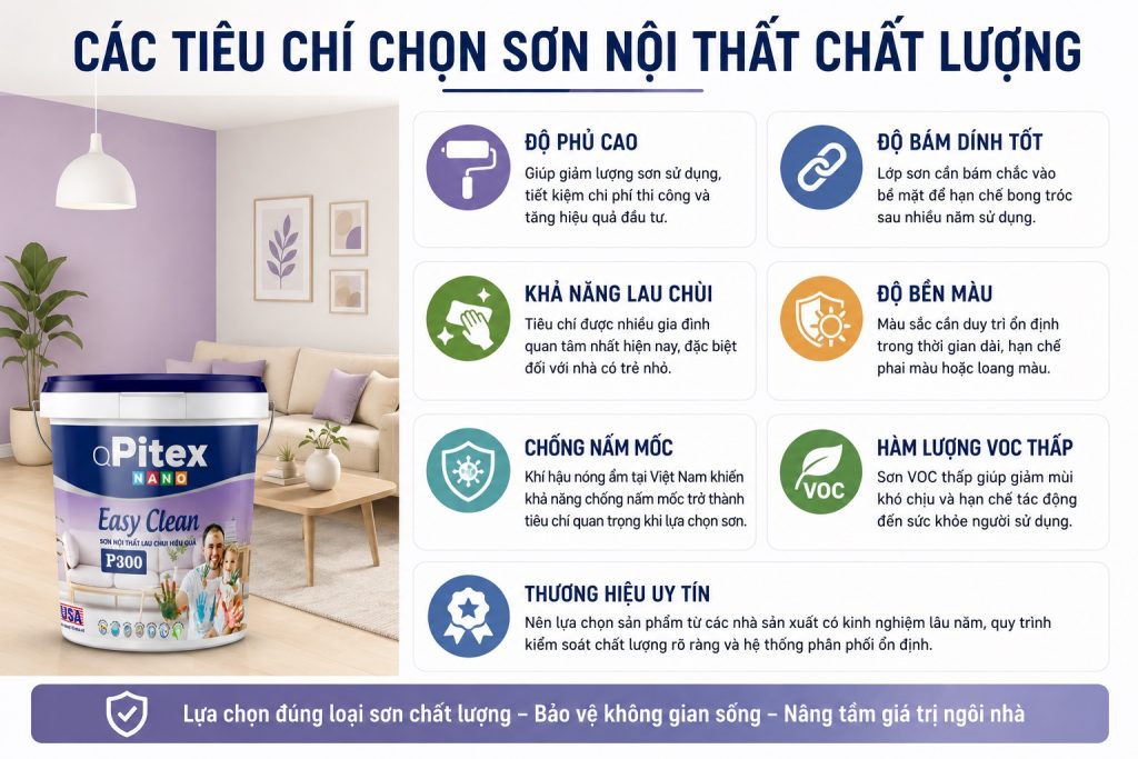 Các Tiêu Chí Chọn Sơn Nội Thất Chất Lượng